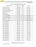 Preview for 1224 page of NXP Semiconductors MPC5566 Reference Manual