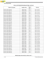 Preview for 1225 page of NXP Semiconductors MPC5566 Reference Manual