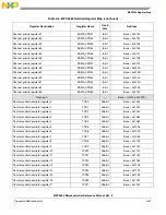 Preview for 1226 page of NXP Semiconductors MPC5566 Reference Manual