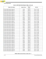 Preview for 1227 page of NXP Semiconductors MPC5566 Reference Manual