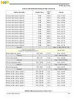 Preview for 1228 page of NXP Semiconductors MPC5566 Reference Manual