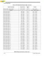 Preview for 1229 page of NXP Semiconductors MPC5566 Reference Manual