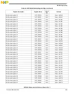 Preview for 1230 page of NXP Semiconductors MPC5566 Reference Manual