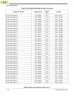 Preview for 1231 page of NXP Semiconductors MPC5566 Reference Manual