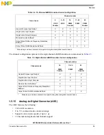 Предварительный просмотр 61 страницы NXP Semiconductors MPC5602S Reference Manual