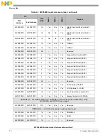 Предварительный просмотр 80 страницы NXP Semiconductors MPC5602S Reference Manual