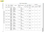 Предварительный просмотр 91 страницы NXP Semiconductors MPC5602S Reference Manual