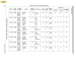 Предварительный просмотр 102 страницы NXP Semiconductors MPC5602S Reference Manual