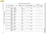 Предварительный просмотр 107 страницы NXP Semiconductors MPC5602S Reference Manual