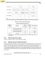 Предварительный просмотр 123 страницы NXP Semiconductors MPC5602S Reference Manual