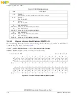 Предварительный просмотр 152 страницы NXP Semiconductors MPC5602S Reference Manual