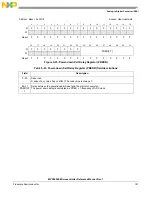 Предварительный просмотр 163 страницы NXP Semiconductors MPC5602S Reference Manual