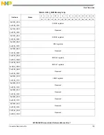 Предварительный просмотр 195 страницы NXP Semiconductors MPC5602S Reference Manual