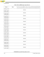 Предварительный просмотр 196 страницы NXP Semiconductors MPC5602S Reference Manual
