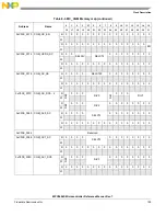 Предварительный просмотр 197 страницы NXP Semiconductors MPC5602S Reference Manual