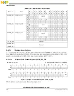 Предварительный просмотр 198 страницы NXP Semiconductors MPC5602S Reference Manual