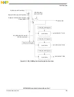 Предварительный просмотр 207 страницы NXP Semiconductors MPC5602S Reference Manual