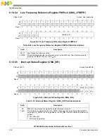 Предварительный просмотр 232 страницы NXP Semiconductors MPC5602S Reference Manual