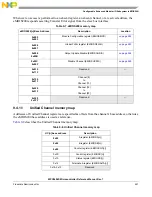 Предварительный просмотр 243 страницы NXP Semiconductors MPC5602S Reference Manual