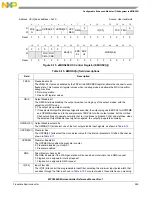 Предварительный просмотр 251 страницы NXP Semiconductors MPC5602S Reference Manual