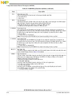 Предварительный просмотр 252 страницы NXP Semiconductors MPC5602S Reference Manual