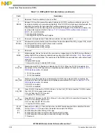 Предварительный просмотр 294 страницы NXP Semiconductors MPC5602S Reference Manual