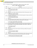 Предварительный просмотр 304 страницы NXP Semiconductors MPC5602S Reference Manual