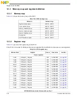 Предварительный просмотр 340 страницы NXP Semiconductors MPC5602S Reference Manual