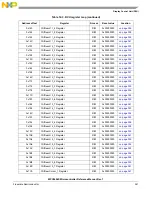 Предварительный просмотр 343 страницы NXP Semiconductors MPC5602S Reference Manual