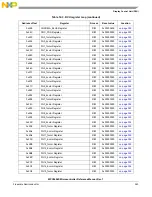 Предварительный просмотр 345 страницы NXP Semiconductors MPC5602S Reference Manual