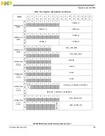 Предварительный просмотр 347 страницы NXP Semiconductors MPC5602S Reference Manual