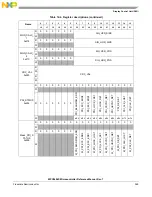 Предварительный просмотр 351 страницы NXP Semiconductors MPC5602S Reference Manual