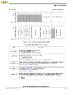 Предварительный просмотр 367 страницы NXP Semiconductors MPC5602S Reference Manual