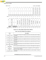 Предварительный просмотр 374 страницы NXP Semiconductors MPC5602S Reference Manual