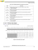 Предварительный просмотр 385 страницы NXP Semiconductors MPC5602S Reference Manual