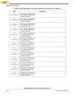 Предварительный просмотр 390 страницы NXP Semiconductors MPC5602S Reference Manual