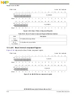 Предварительный просмотр 394 страницы NXP Semiconductors MPC5602S Reference Manual