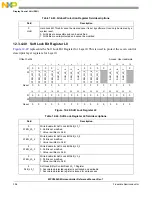 Предварительный просмотр 398 страницы NXP Semiconductors MPC5602S Reference Manual