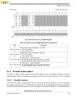 Предварительный просмотр 405 страницы NXP Semiconductors MPC5602S Reference Manual