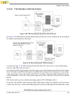 Предварительный просмотр 441 страницы NXP Semiconductors MPC5602S Reference Manual