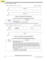 Предварительный просмотр 502 страницы NXP Semiconductors MPC5602S Reference Manual