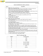 Предварительный просмотр 561 страницы NXP Semiconductors MPC5602S Reference Manual