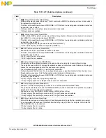 Предварительный просмотр 619 страницы NXP Semiconductors MPC5602S Reference Manual