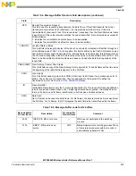 Предварительный просмотр 677 страницы NXP Semiconductors MPC5602S Reference Manual