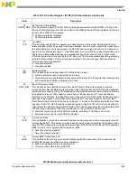 Предварительный просмотр 687 страницы NXP Semiconductors MPC5602S Reference Manual