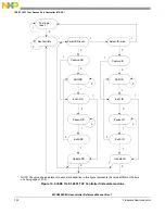 Предварительный просмотр 724 страницы NXP Semiconductors MPC5602S Reference Manual