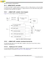 Предварительный просмотр 728 страницы NXP Semiconductors MPC5602S Reference Manual