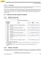 Предварительный просмотр 757 страницы NXP Semiconductors MPC5602S Reference Manual