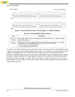 Предварительный просмотр 762 страницы NXP Semiconductors MPC5602S Reference Manual