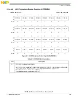 Предварительный просмотр 797 страницы NXP Semiconductors MPC5602S Reference Manual